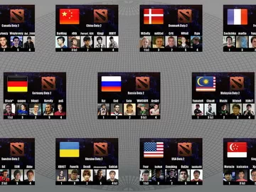 DotA Allstars. MYM Prime Nations